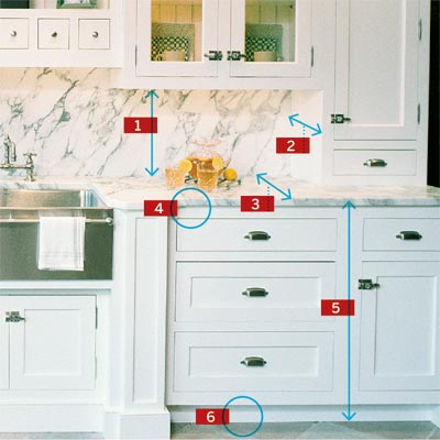 kitchen cabinet depth options