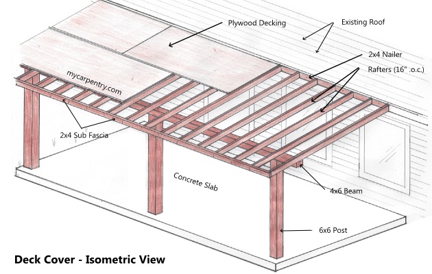 patio cover ideas on a budget (1)